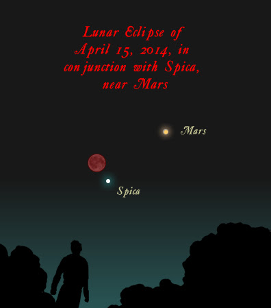 eclipse-mars-spica-Classical-Astronomy