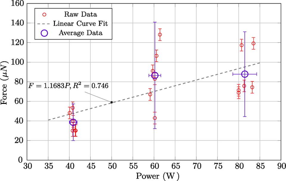 figure19