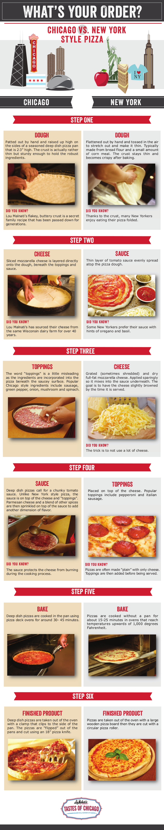 Infographic-Chicago-vs-New-York-Pizza